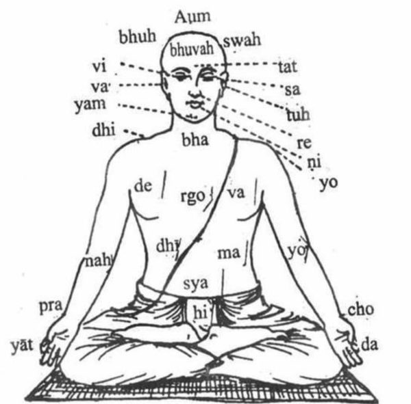 www.yoga-berlin.de Gayatri Mantra